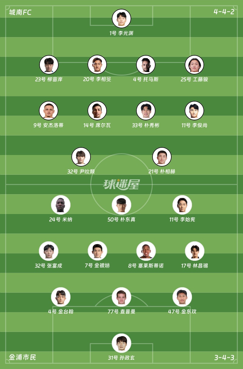 城南FCvs金浦市民首发阵容